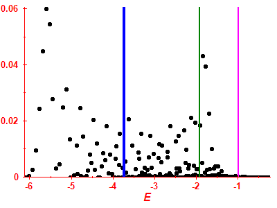 Strength function